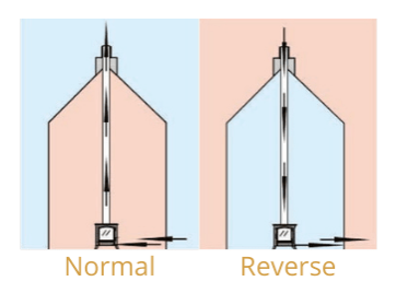 Airflow DIagram